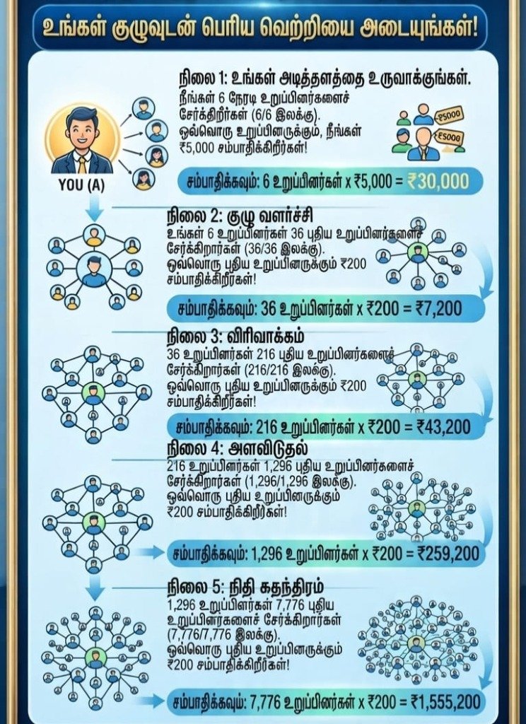 AFTM TRADING MLM Plan Tamil